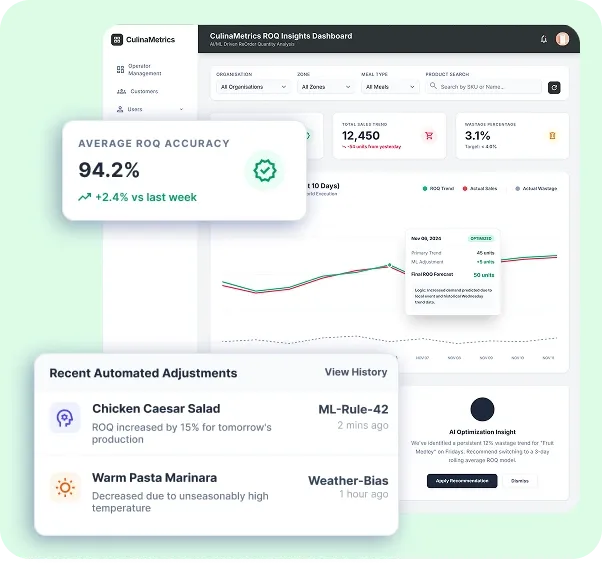 Institutional Food Service Platform