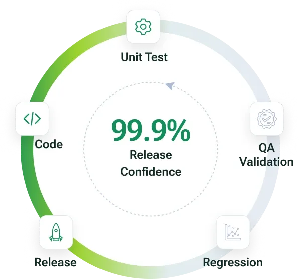 Why Embedded Quality Engineering Works